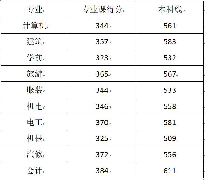 春季高考,你真的了解吗?
