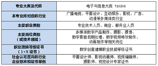 数字媒体技术应用专业人才培养方案