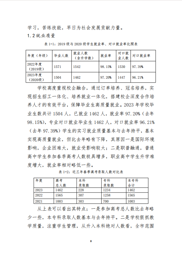 鄄城县职业中等专业学校 质量年度报告