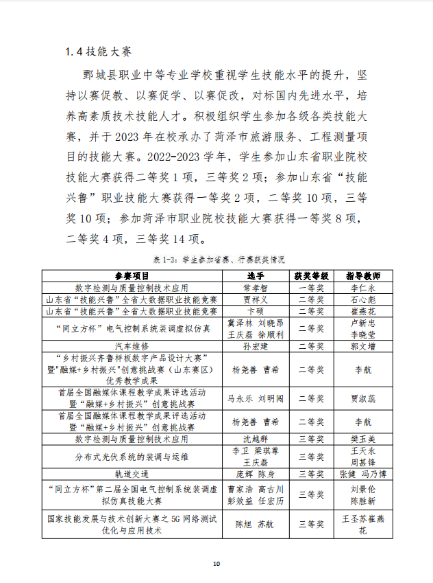 鄄城县职业中等专业学校 质量年度报告