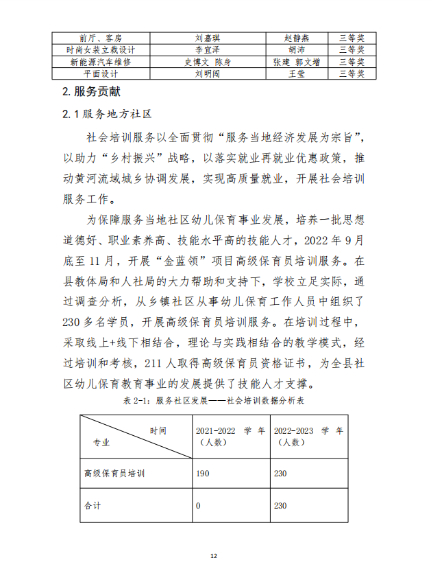 鄄城县职业中等专业学校 质量年度报告