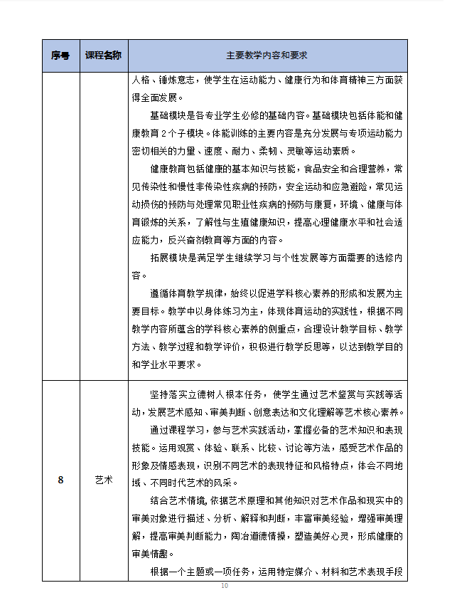 数字媒体技术应用专业人才培养方案 -新版