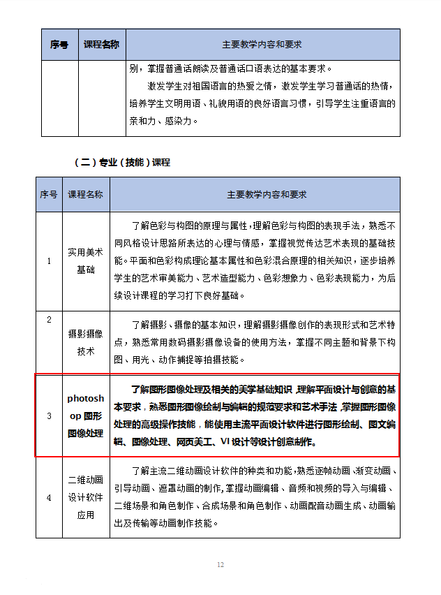 数字媒体技术应用专业人才培养方案 -新版