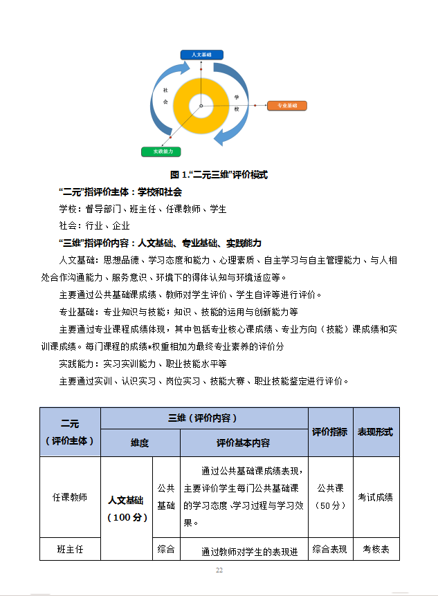 数字媒体技术应用专业人才培养方案 -新版