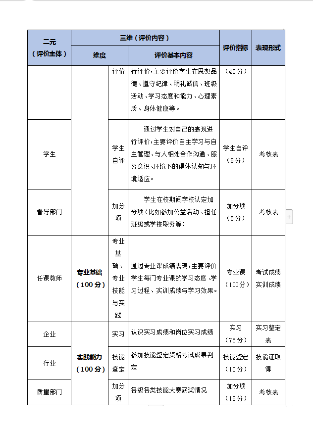 数字媒体技术应用专业人才培养方案 -新版