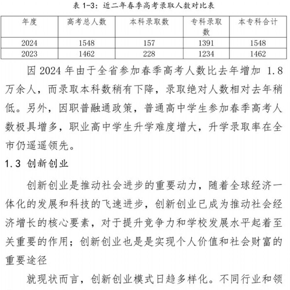 鄄城县职业中等专业学校 质量年度报告