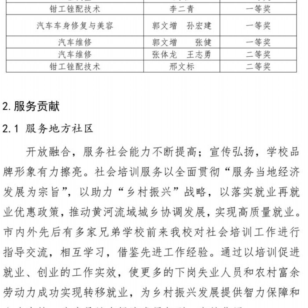 鄄城县职业中等专业学校 质量年度报告