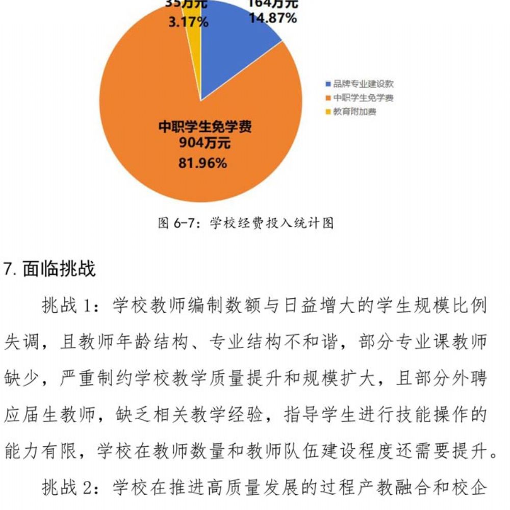 鄄城县职业中等专业学校 质量年度报告