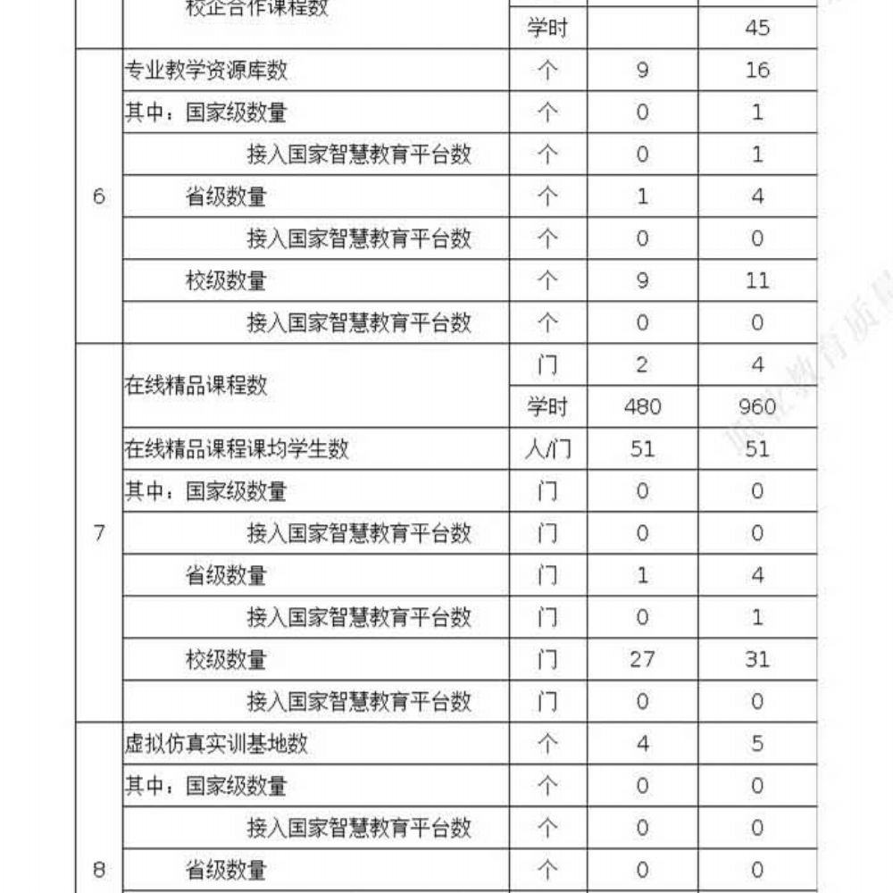 鄄城县职业中等专业学校 质量年度报告