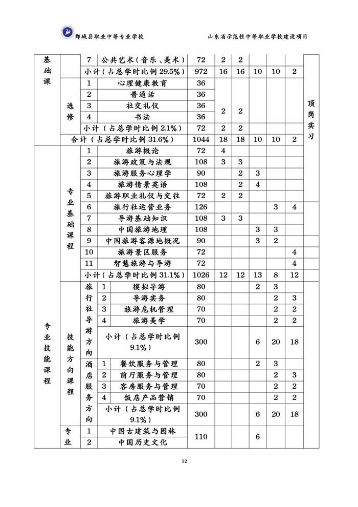 2-2-3-8-01旅游服务与管理专业人才培养方案（试行）