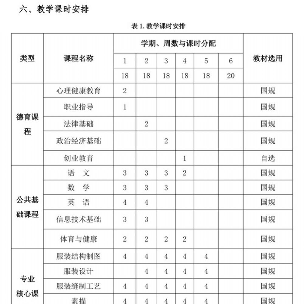 服装设计与工艺专业人才培养方案