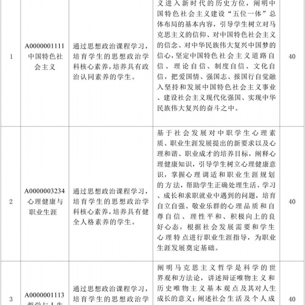 计算机专业（大数据方向）专业人才培养方案