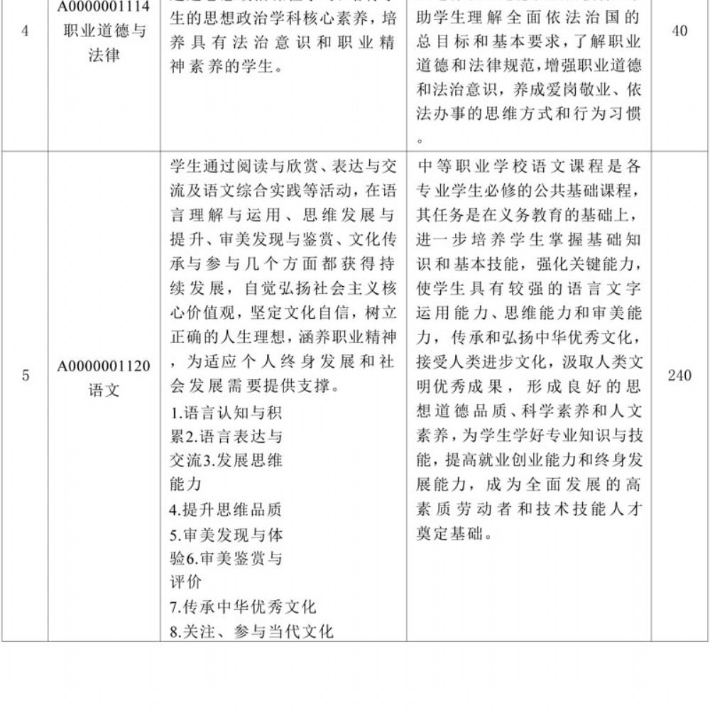 计算机专业（大数据方向）专业人才培养方案