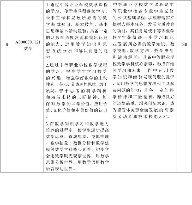 计算机专业（大数据方向）专业人才培养方案