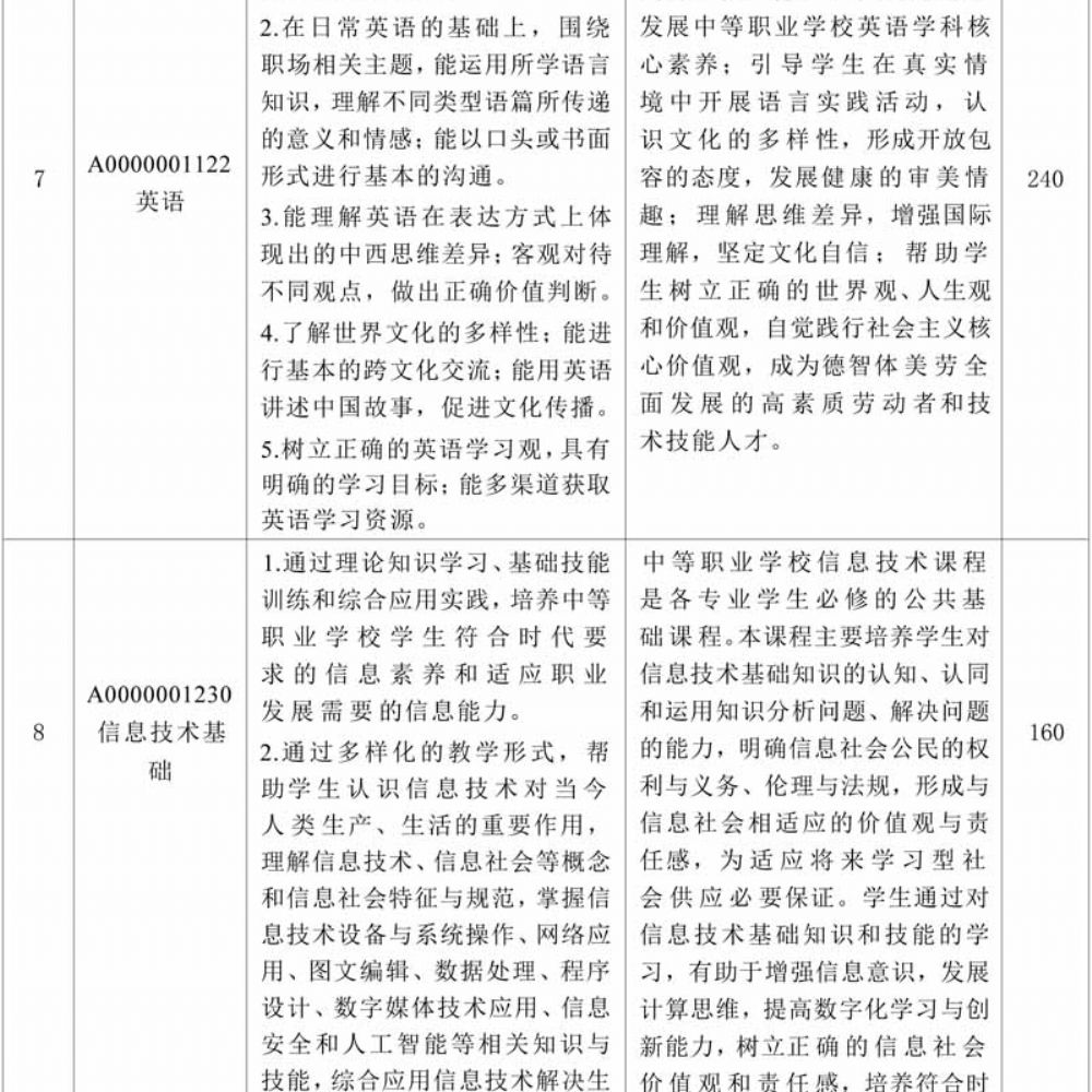 计算机专业（大数据方向）专业人才培养方案