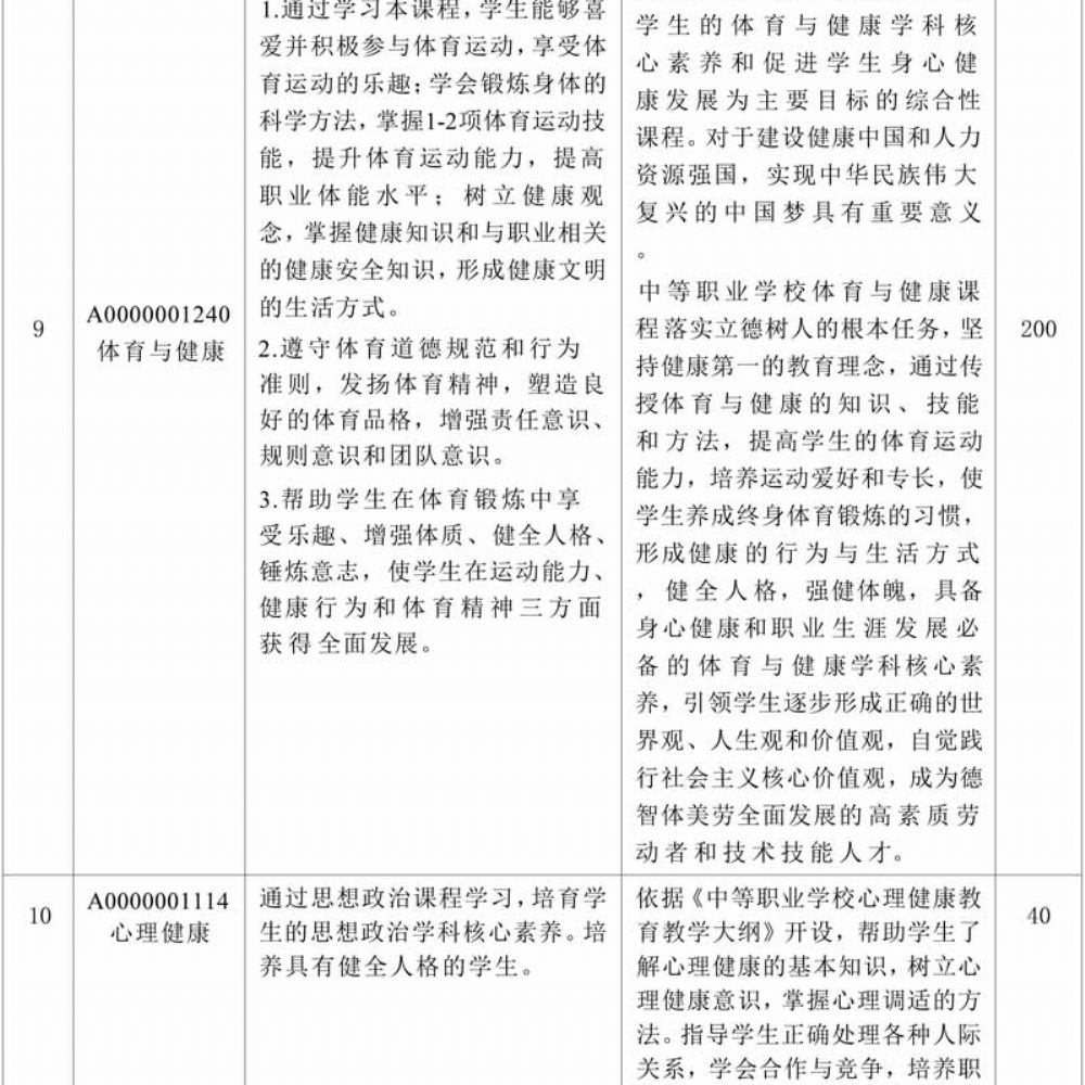 计算机专业（大数据方向）专业人才培养方案