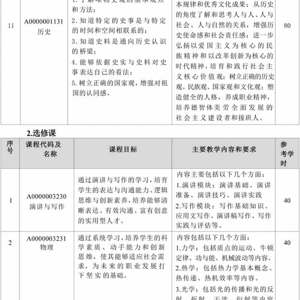 计算机专业（大数据方向）专业人才培养方案