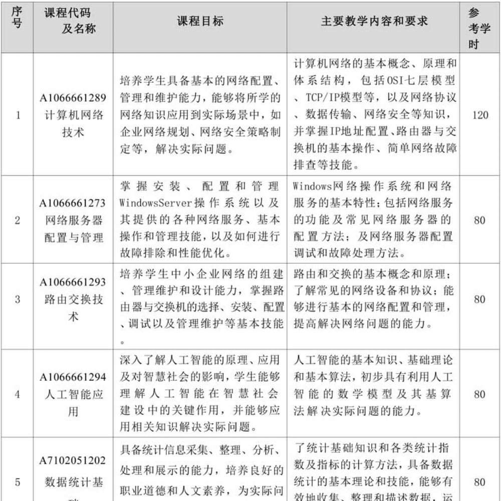计算机专业（大数据方向）专业人才培养方案