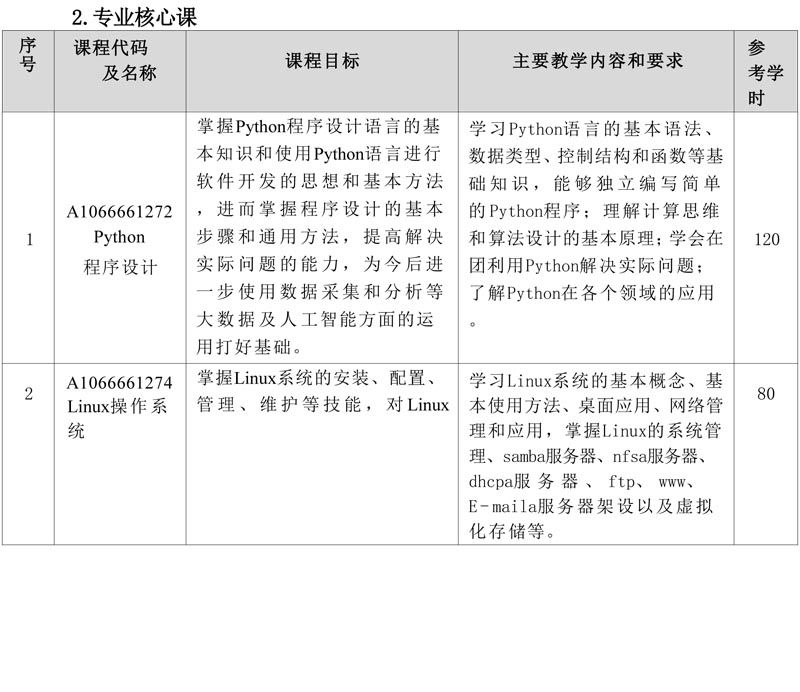 计算机专业（大数据方向）专业人才培养方案