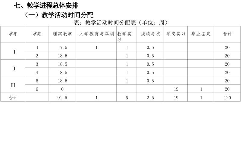 计算机专业（大数据方向）专业人才培养方案