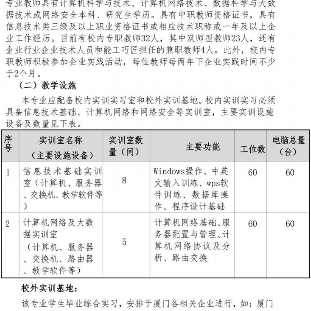 计算机专业（大数据方向）专业人才培养方案