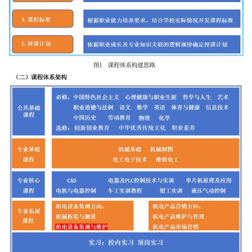 人才培养方案(2023年级机电专业)