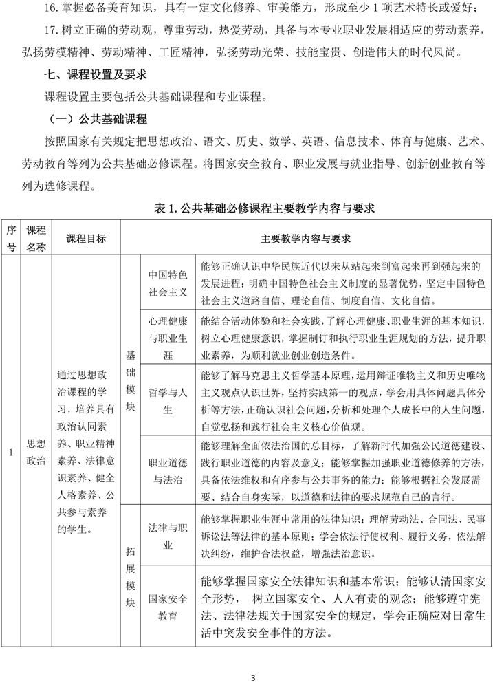 服装设计与工艺专业人才培养方案