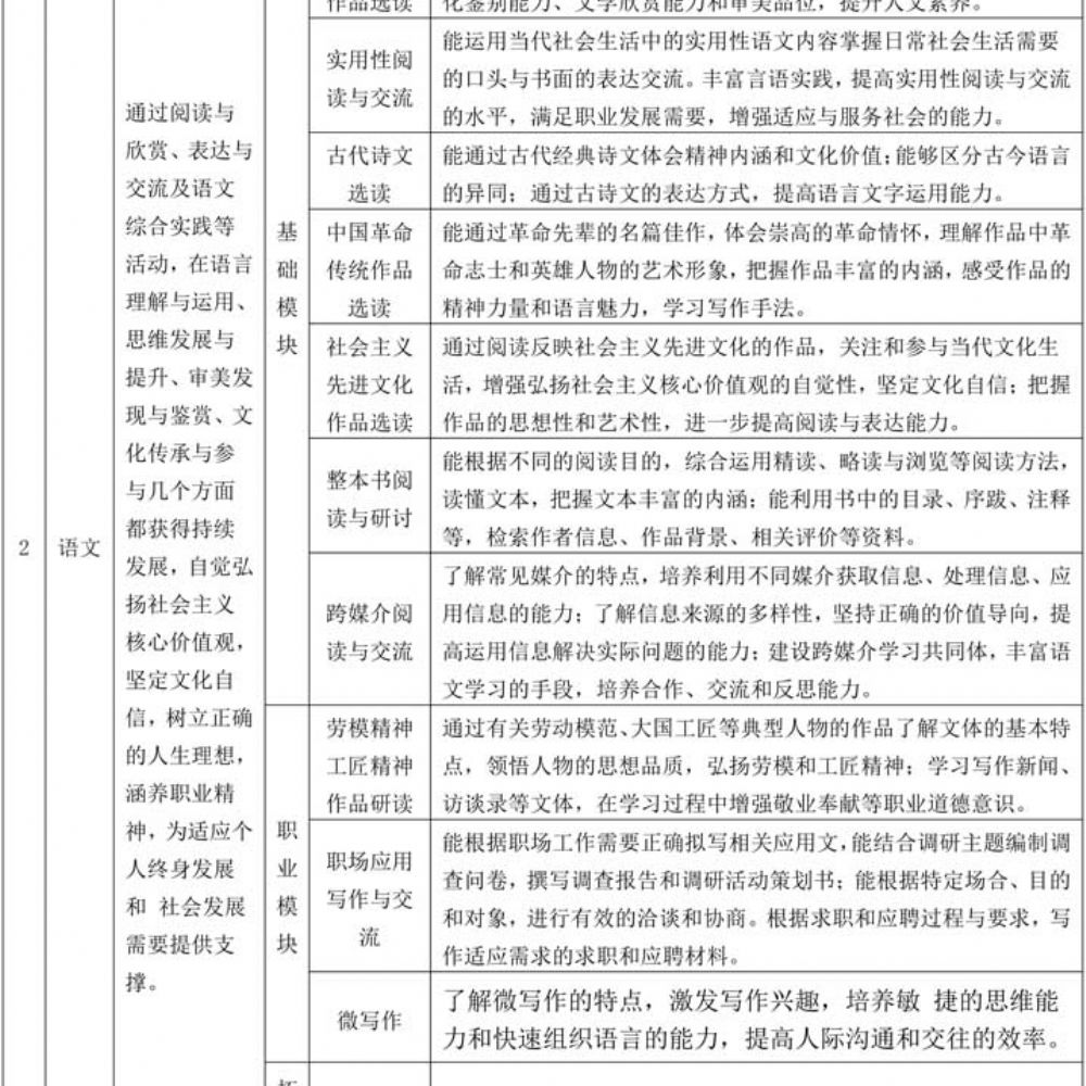 服装设计与工艺专业人才培养方案