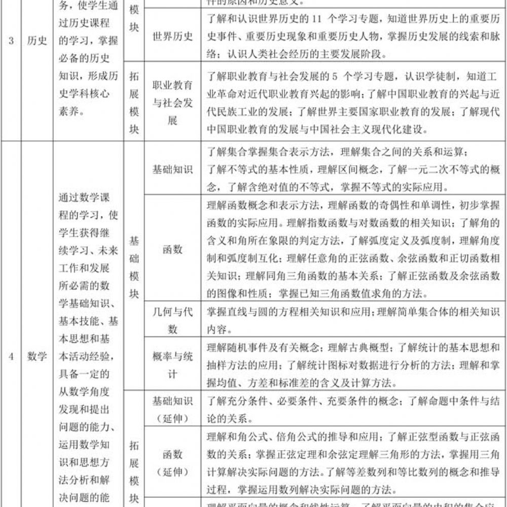 服装设计与工艺专业人才培养方案