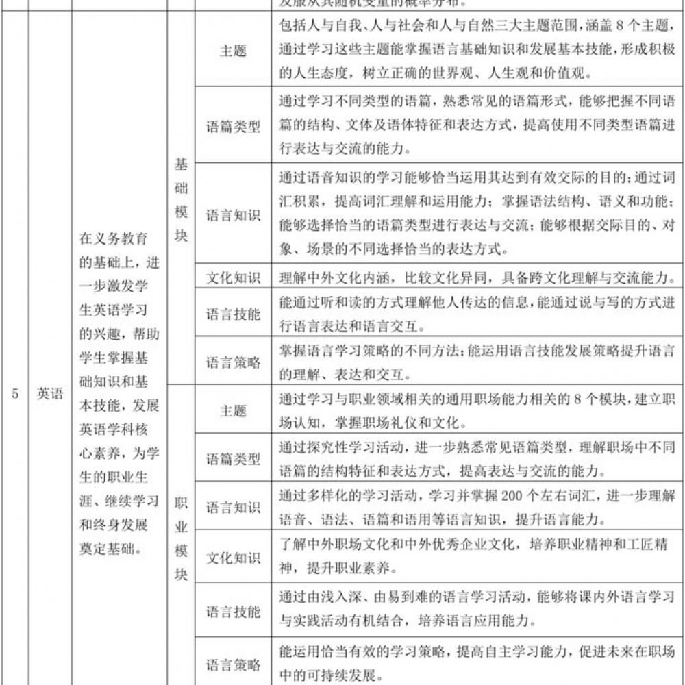 服装设计与工艺专业人才培养方案