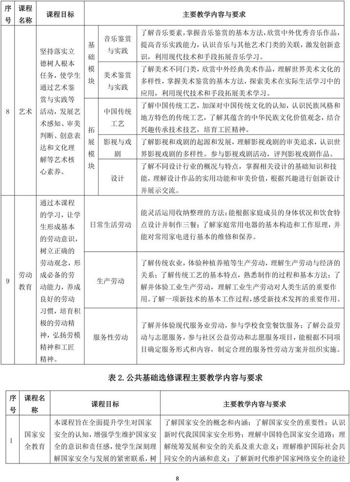 服装设计与工艺专业人才培养方案