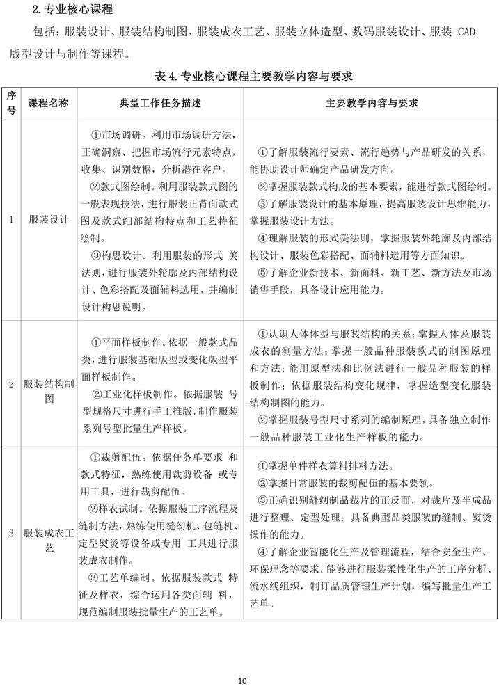 服装设计与工艺专业人才培养方案