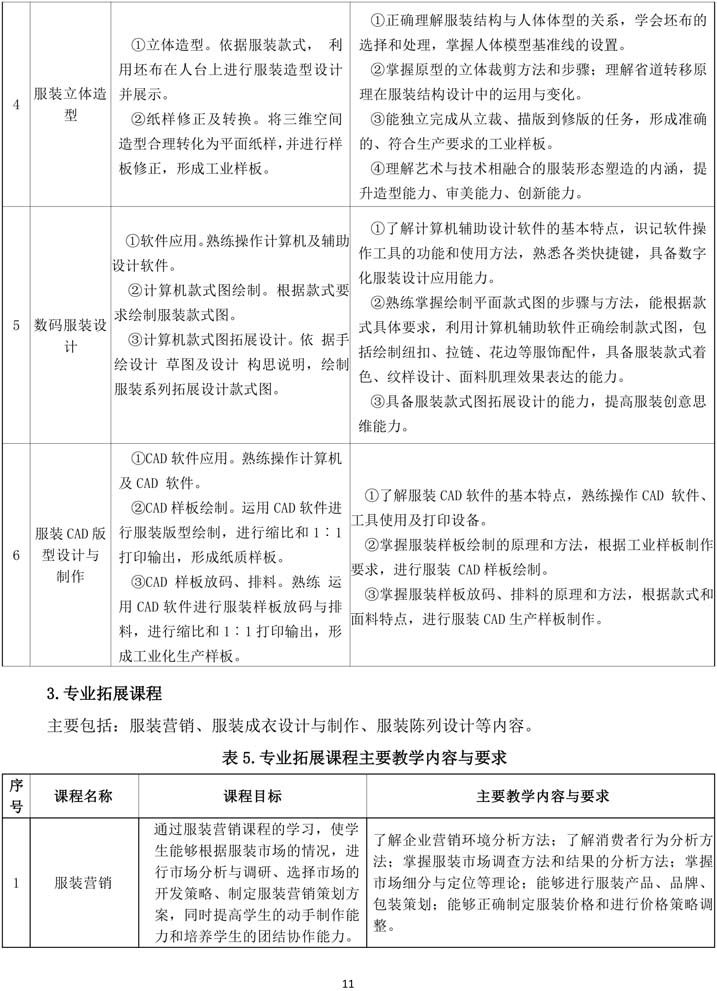 服装设计与工艺专业人才培养方案