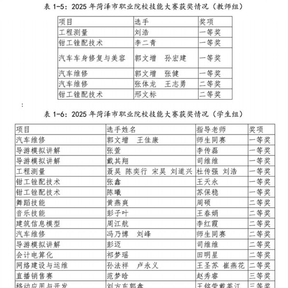 鄄城职专质量年度报告（2025年度）