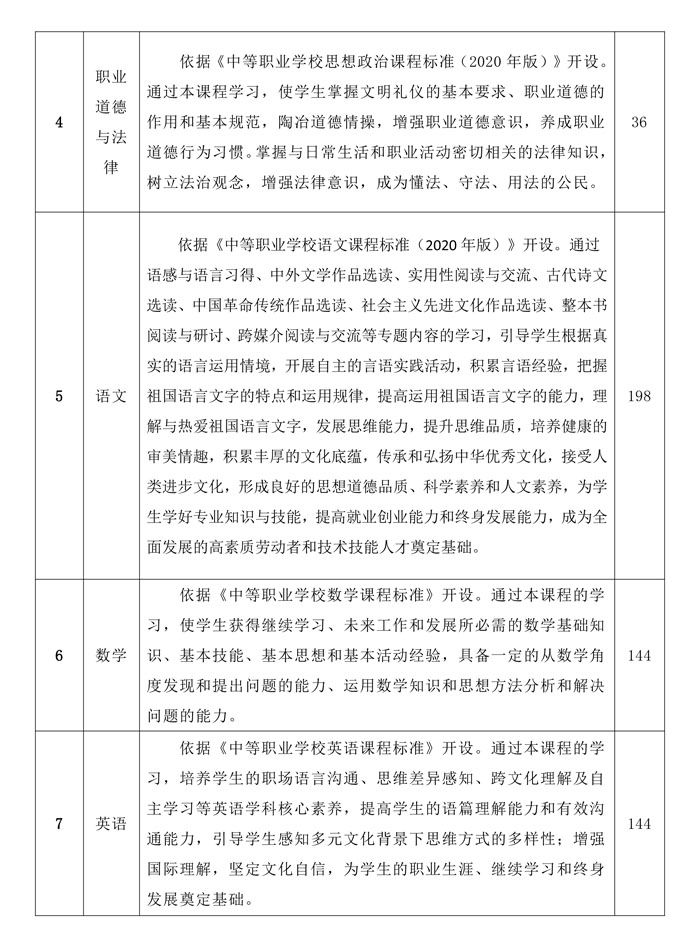 计算机应用人才培养方案