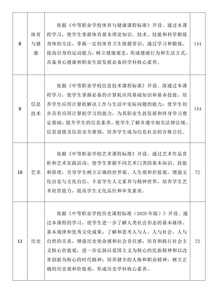 计算机应用人才培养方案