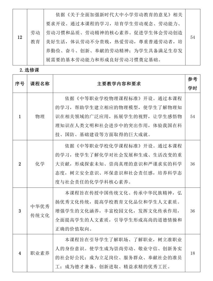 计算机应用人才培养方案