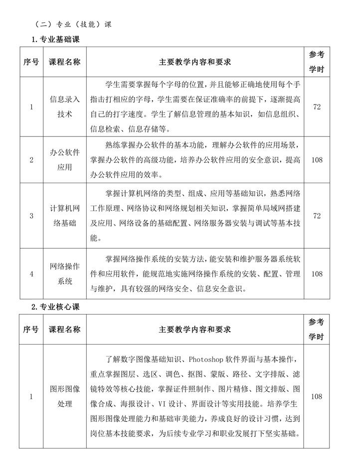 计算机应用人才培养方案