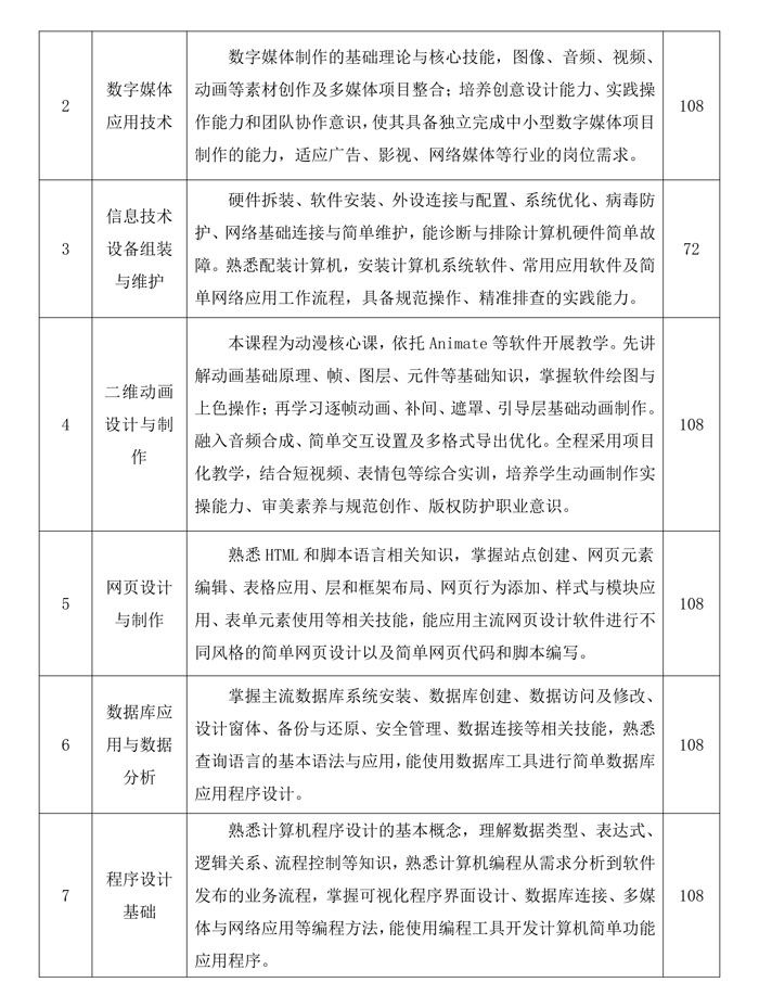 计算机应用人才培养方案
