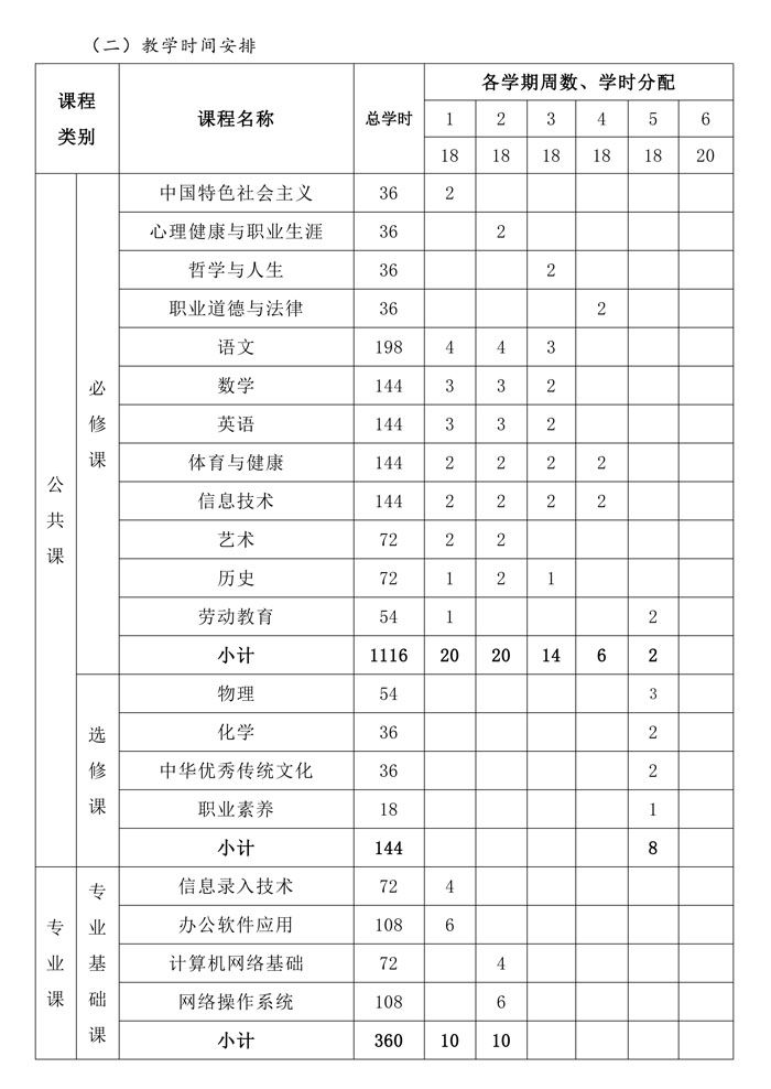 计算机应用人才培养方案