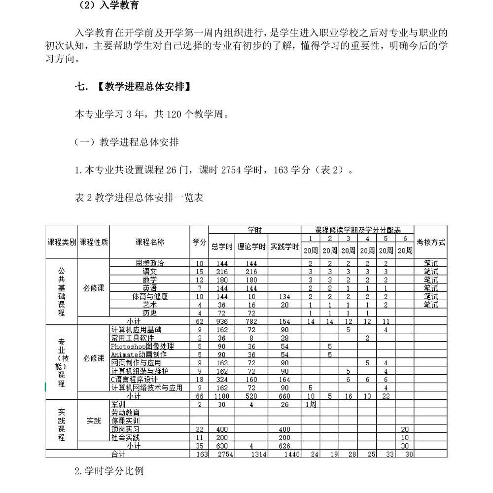 计算机应用专 业人才培养方案