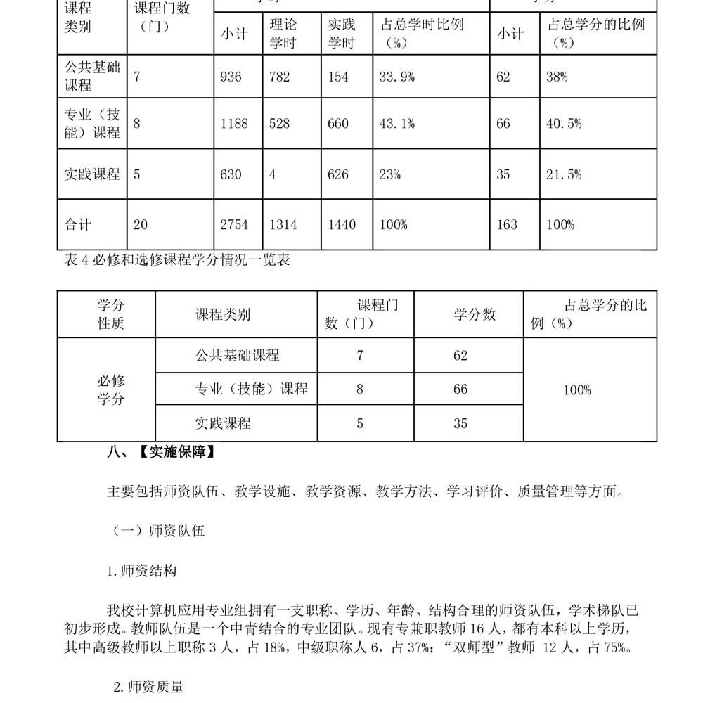 计算机应用专 业人才培养方案
