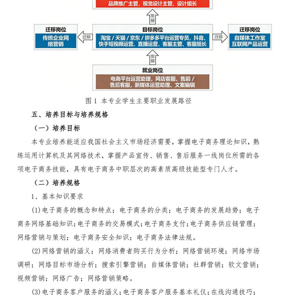 2024级电子商务专 业人才培养方案