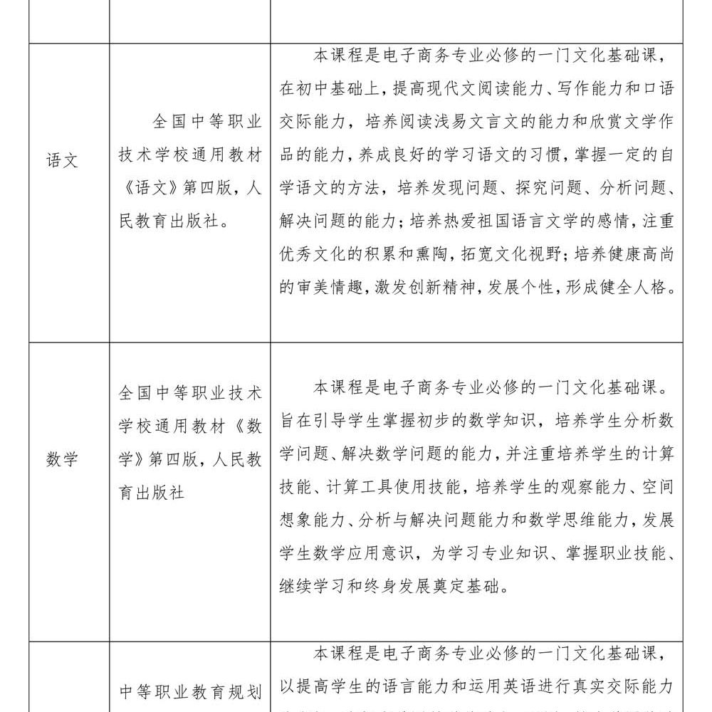 2024级电子商务专 业人才培养方案