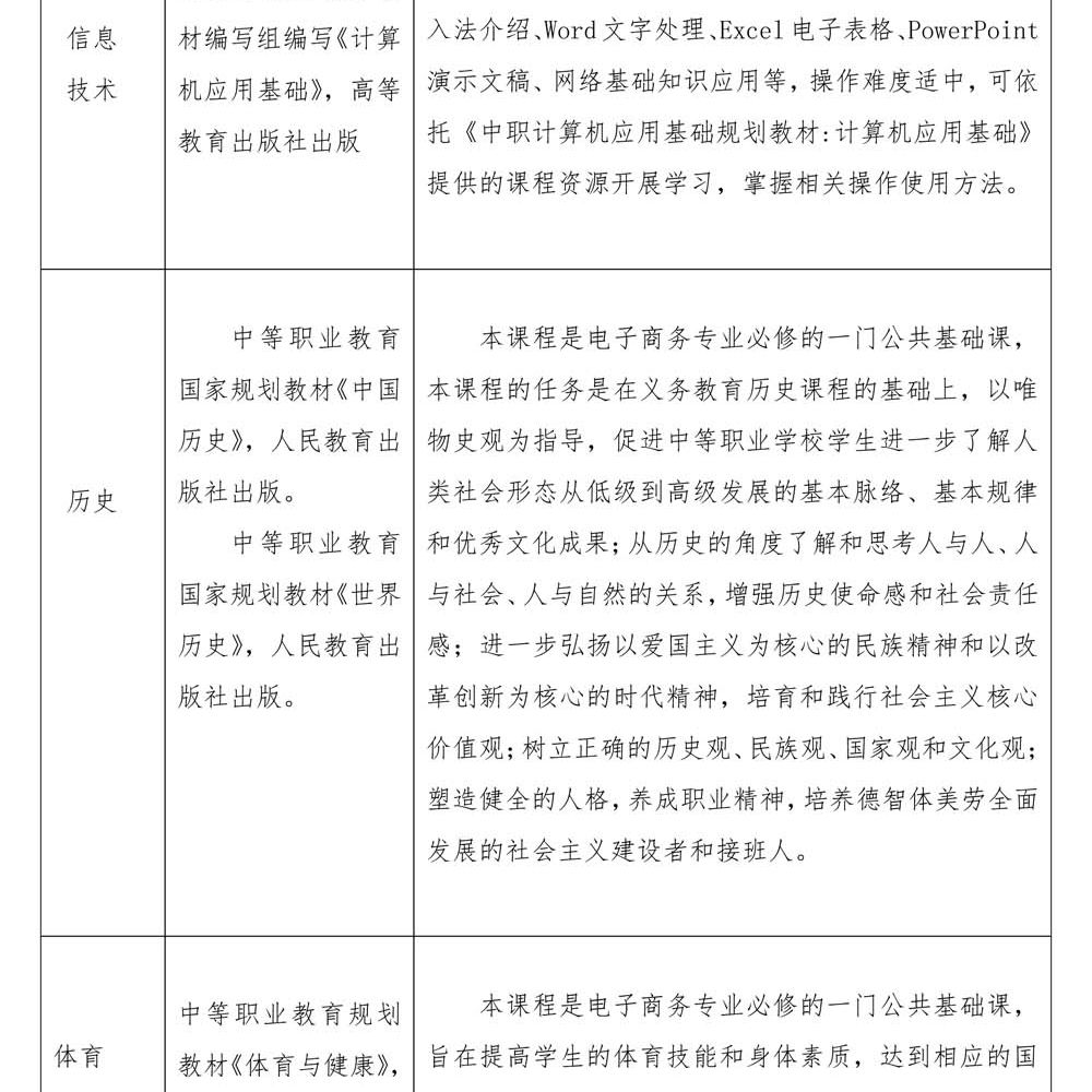 2024级电子商务专 业人才培养方案