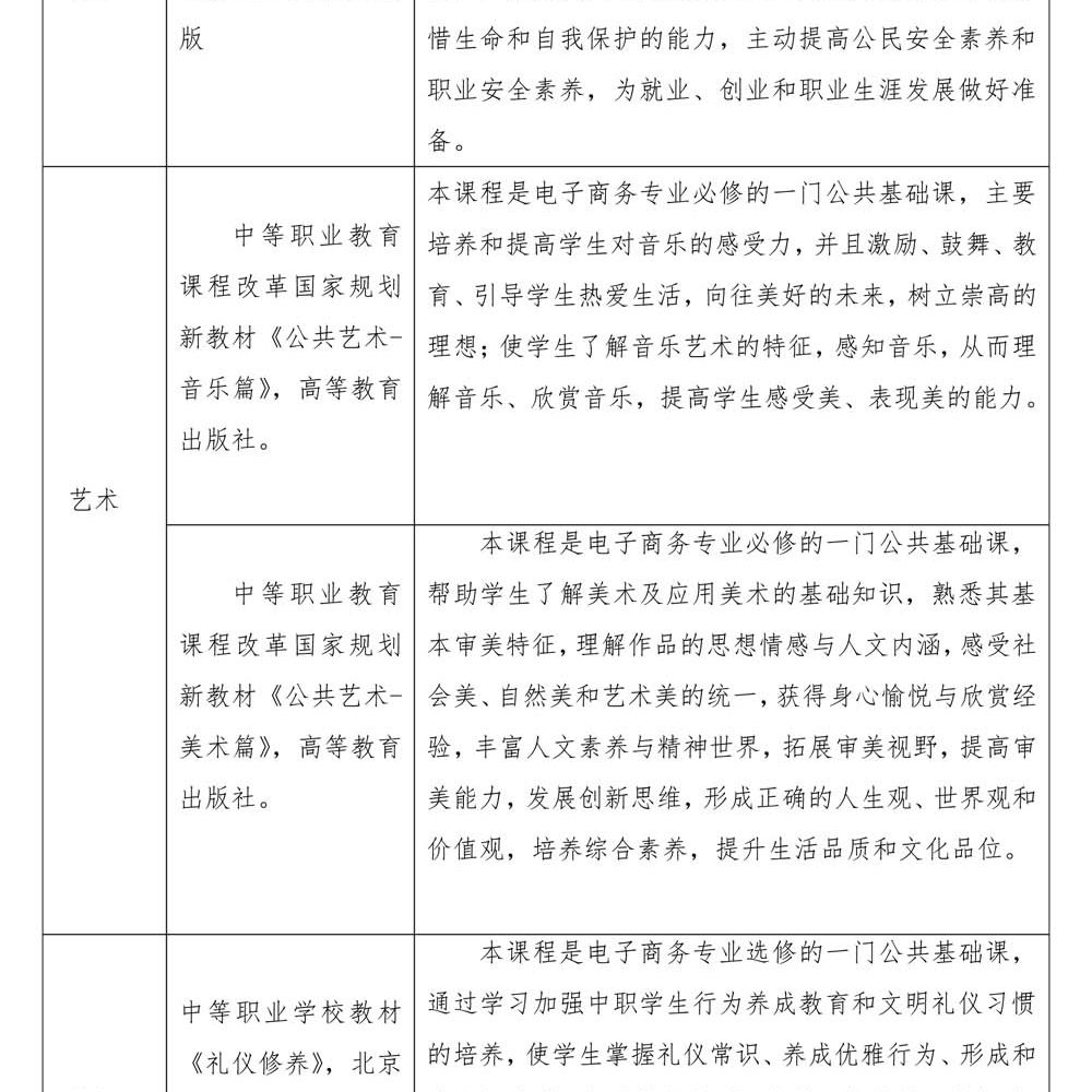 2024级电子商务专 业人才培养方案