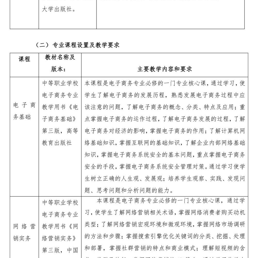 2024级电子商务专 业人才培养方案