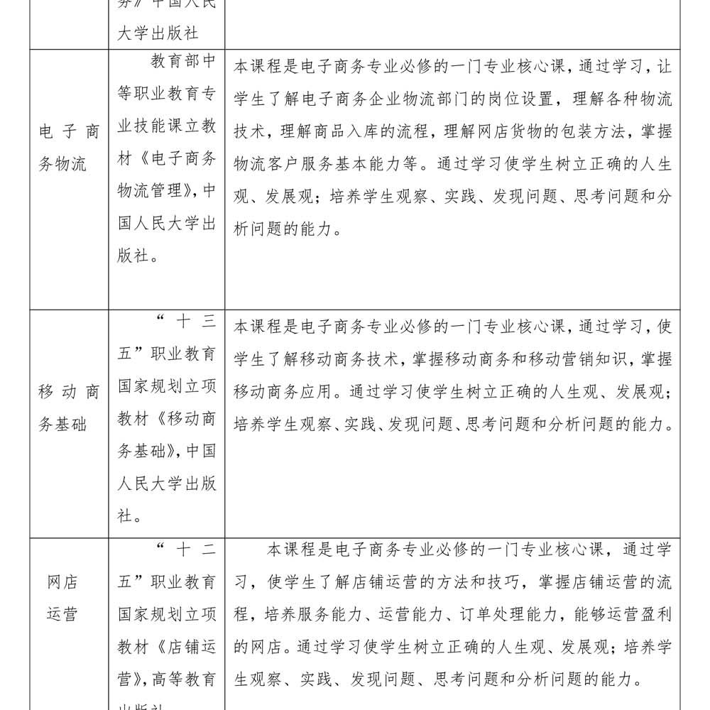 2024级电子商务专 业人才培养方案
