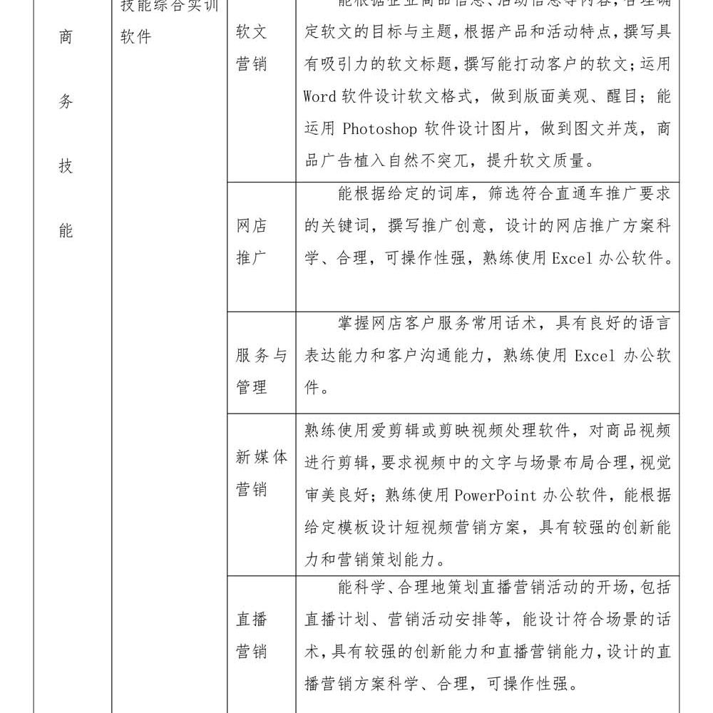 2024级电子商务专 业人才培养方案