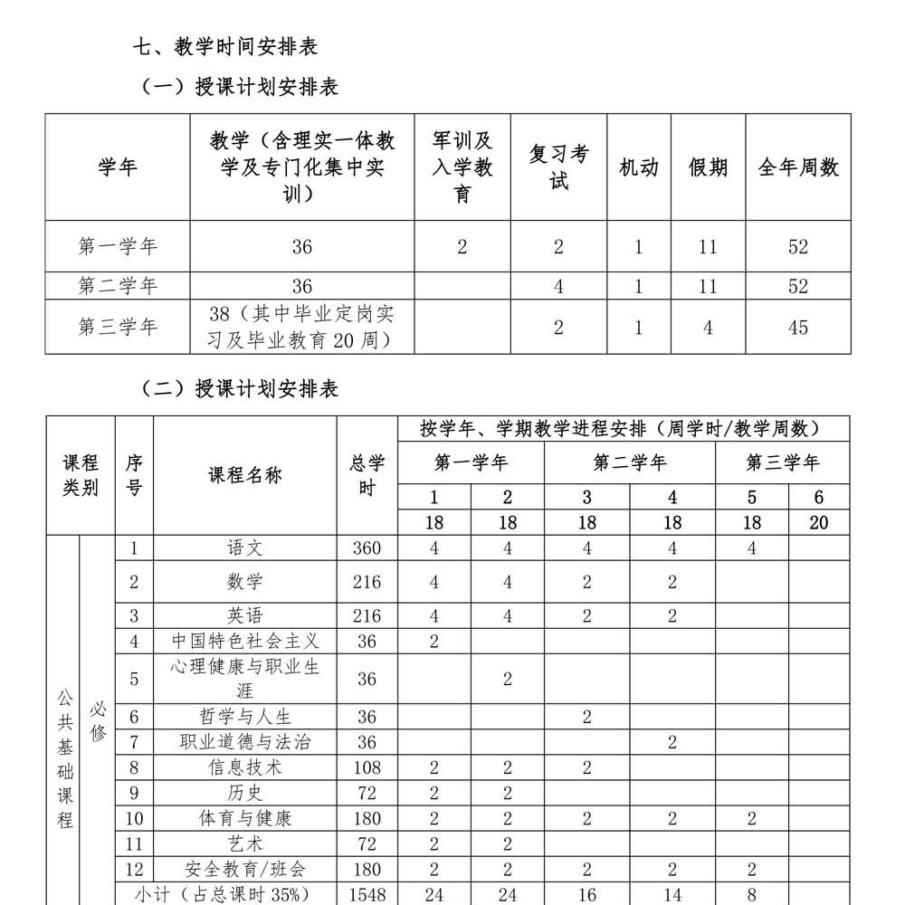 2024级电子商务专 业人才培养方案